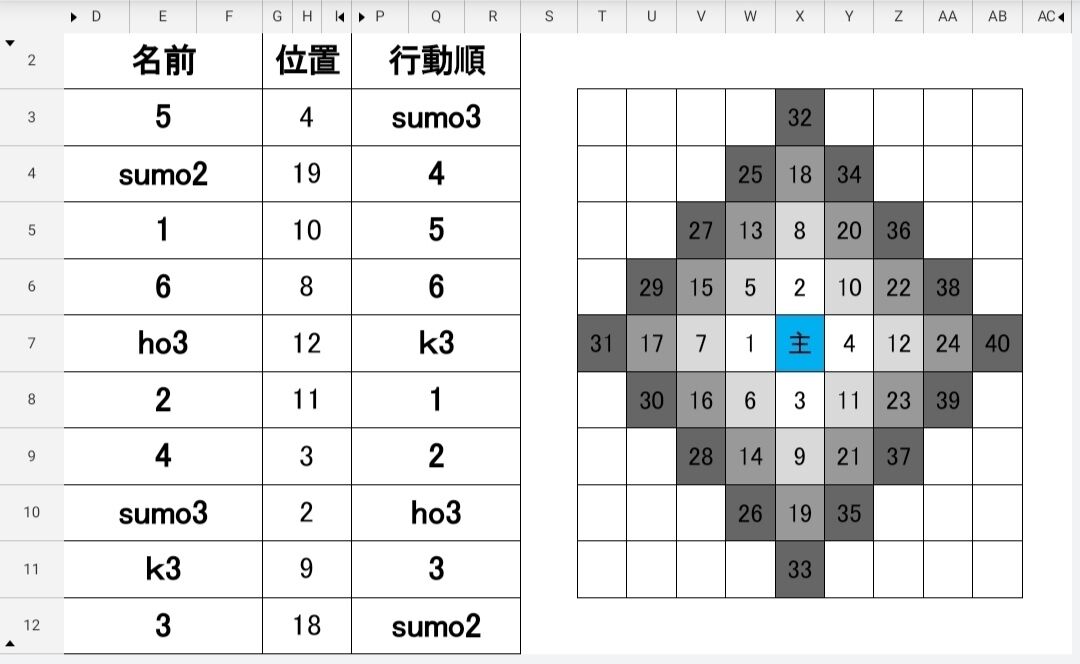トルネコの大冒険3 トルネコ３ コンボ研究日誌