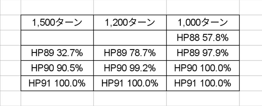 トルネコの大冒険3 トルネコ３ コンボ研究日誌