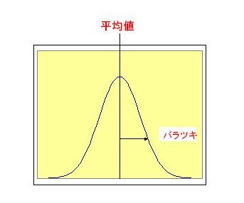 ばらつき