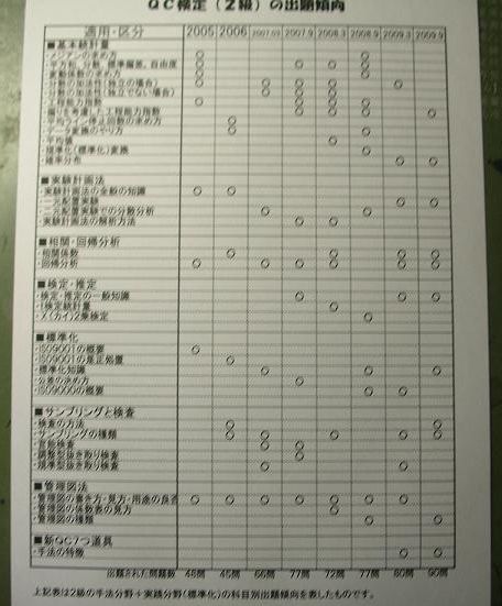 Qc検定 品質管理検定 受検対策 計算問題