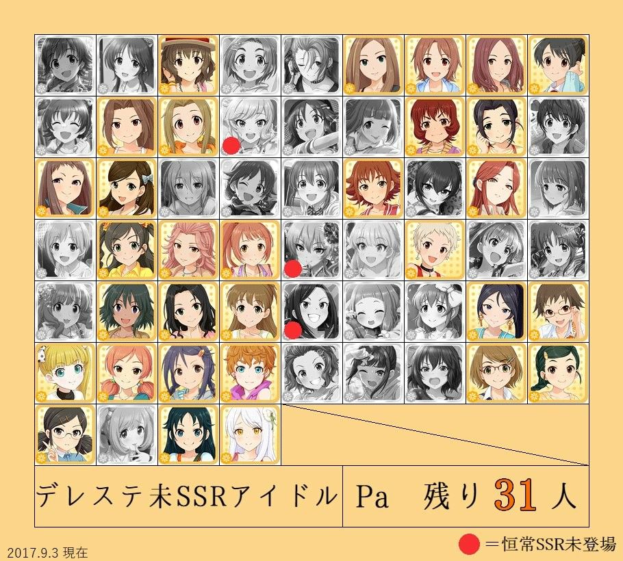 デレステ Ssr未実装アイドル一覧れすよ コルテpのデレステまとめ通信