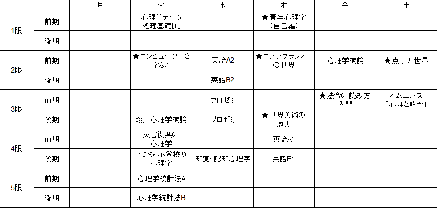 和光大学心理学専修1年生 時間割の作り方 和光大学青年心理学研究室 和光大学心理学専修1年生 時間割の作り方 和光大学青年心理学研究室
