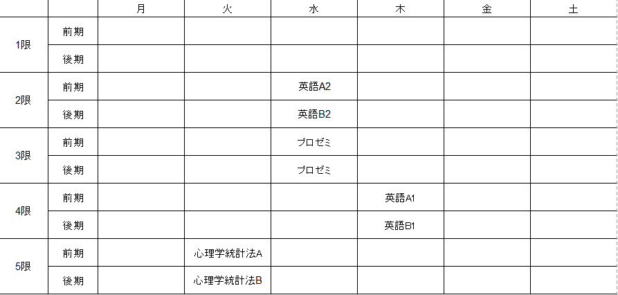和光大学心理学専修1年生 時間割の作り方 和光大学青年心理学研究室