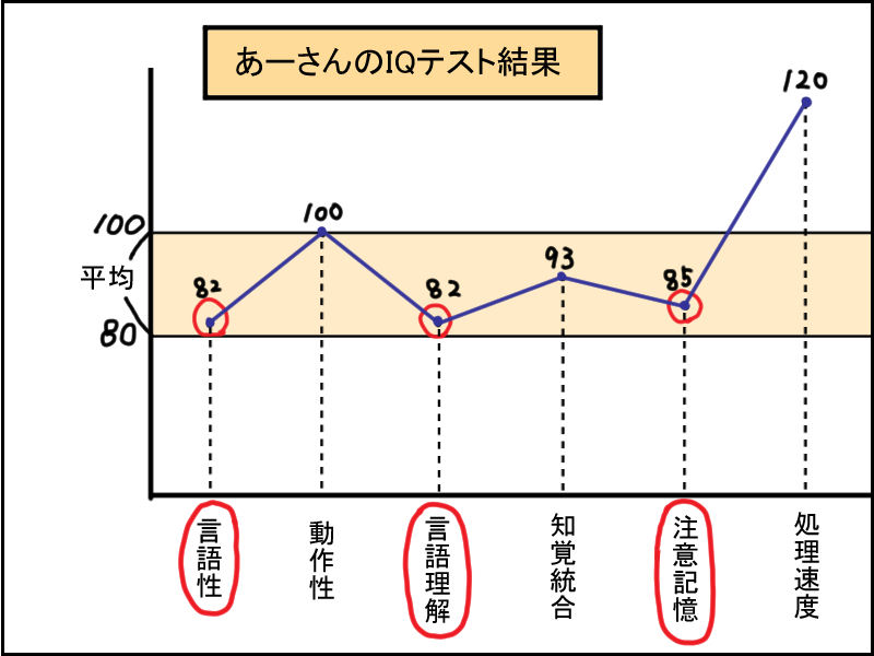 進級問題 テスト結果 うちの子 個性の塊です マイペース娘の療育日記 Powered By ライブドアブログ