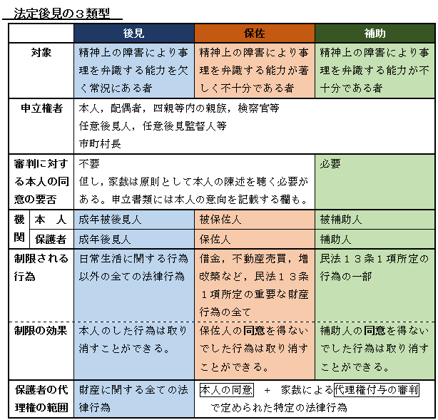 弁護士 雨のち晴れブログ