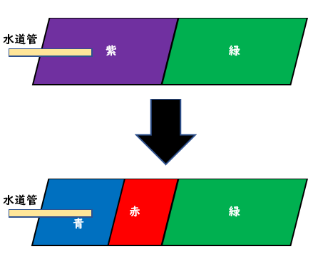 図:土地紫