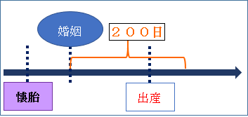 推定されない嫡出子