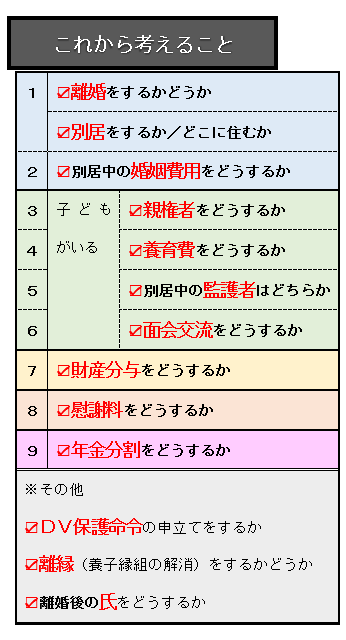 離婚、何を決める