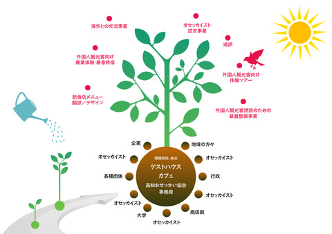 おせっかい概念図_001