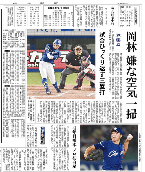 【中日新聞紙面】2023年9月21日(木) ★中日9ー8ヤクルト★岡林6回大逆転三塁打!橋本4年目プロ初勝利!直倫スーパープレー!藤嶋三振締め ...
