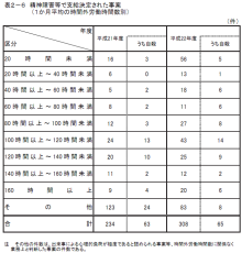 $メンヘル女子のライフ&ハックス by統合失調感情障害(元統合失調症)-厚労省資料