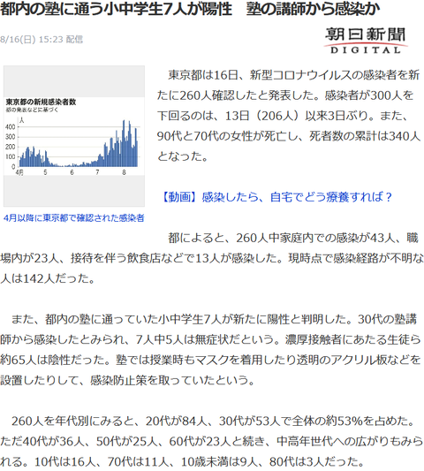 Screenshot_2020-08-16 都内の塾に通う