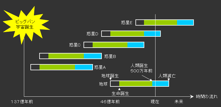 宇宙作家クラブ