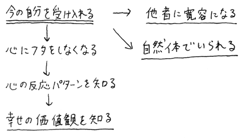 Evernote Snapshot 20161107 145241.png