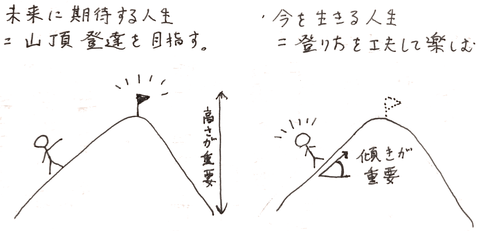 Evernote Snapshot 20161026 073046.png