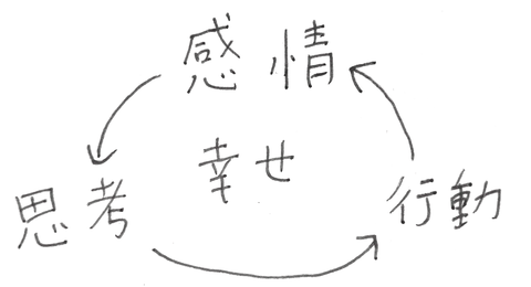 Evernote Snapshot 20161005 071704.png