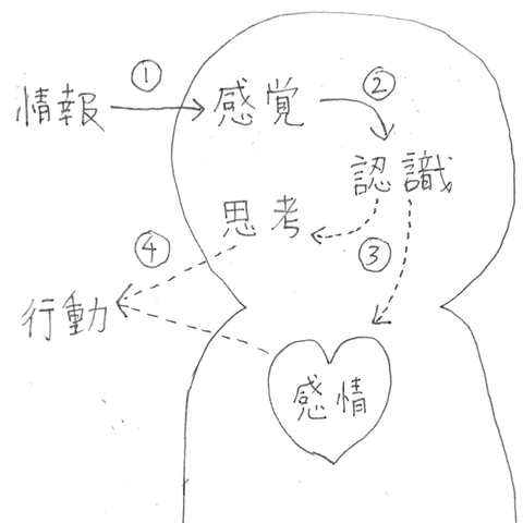 Evernote Snapshot 20161013 071124.png