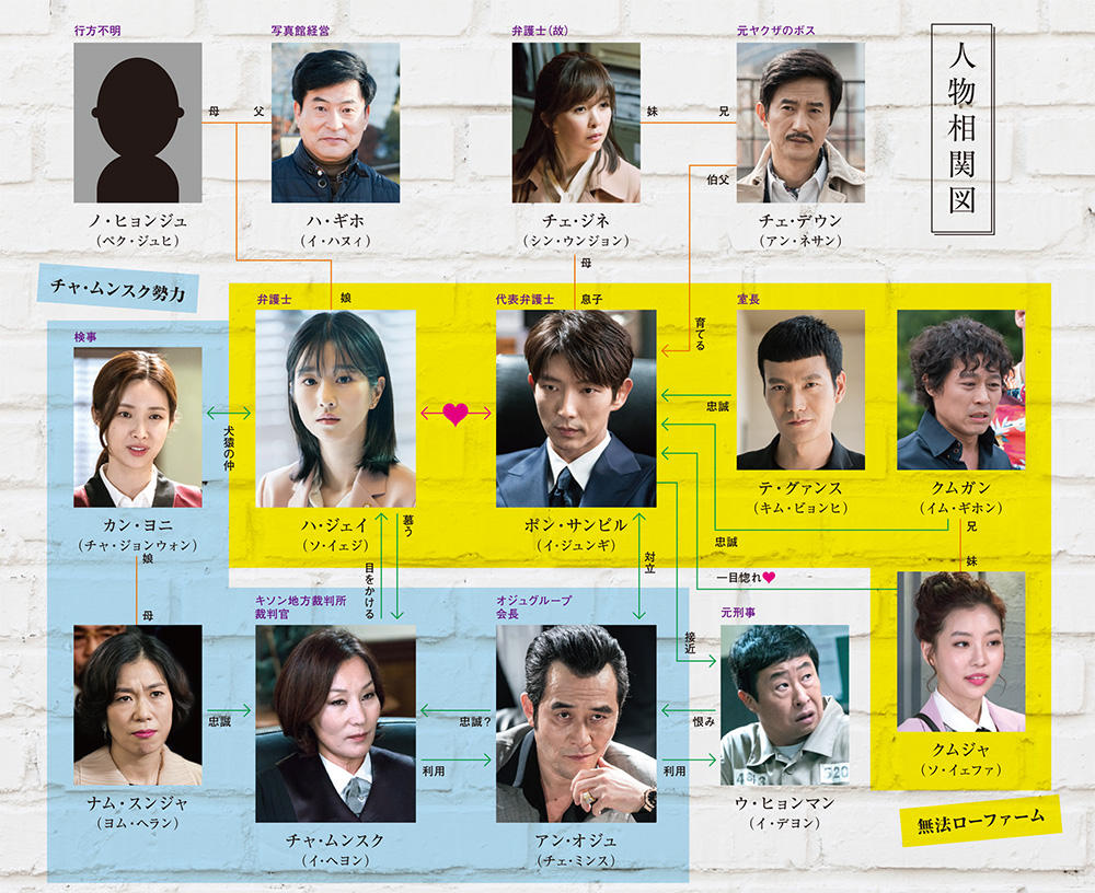 無法弁護士 9 3 火 Dvd Box1 10 2 水 Dvd Box2発売 ウリ イ ジュンギさんの日常