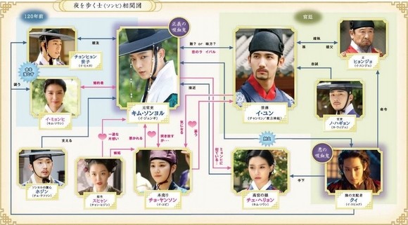 イ・ジュンギ チャンミン 東方神起 夜を歩く士 ブルーレイ 初回限定版