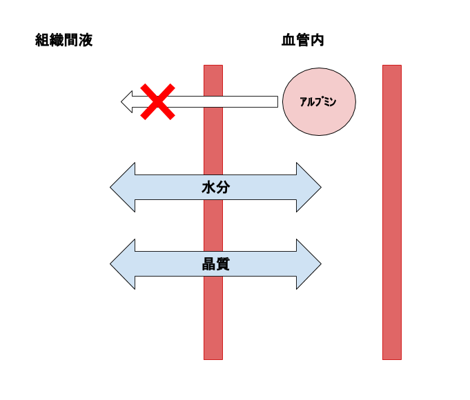 浸透圧比輸液, 浸透圧比 末梢点滴 – ZCDC