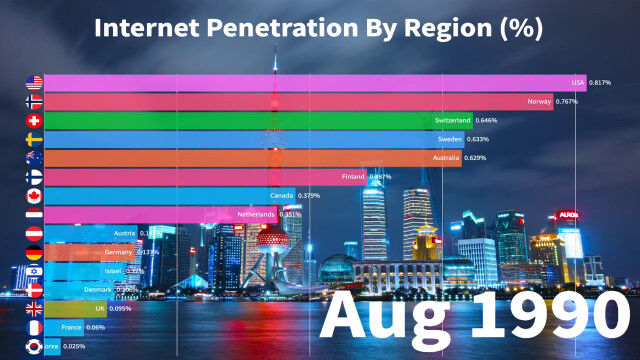 1990ǯ����2017ǯ�ޤǡ������ƹ�Υ��󥿡��ͥå����Ψ�ȥå�15���Ѳ����в���������