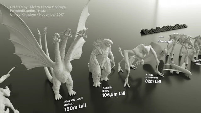 映画やアニメのモンスター31体を一列に並べて大きさを比較してみた映像