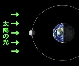 ��������äƤĤޤ겿���ɤ���äƸ���Ф����Ρ��Ĥ��褯ʬ���롢��Ωŷʸ��ˤ�����ư��