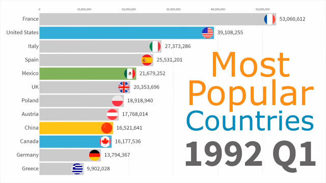 �����ǺǤ�͵��Τ���Ѹ��ϤϤɤ���1991ǯ����2019ǯ�ޤǤΥȥå�12�������ؤ����в�