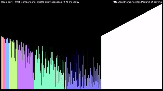 目で見て音を聞いて違いが分かる、15種類のソートアルゴリズム