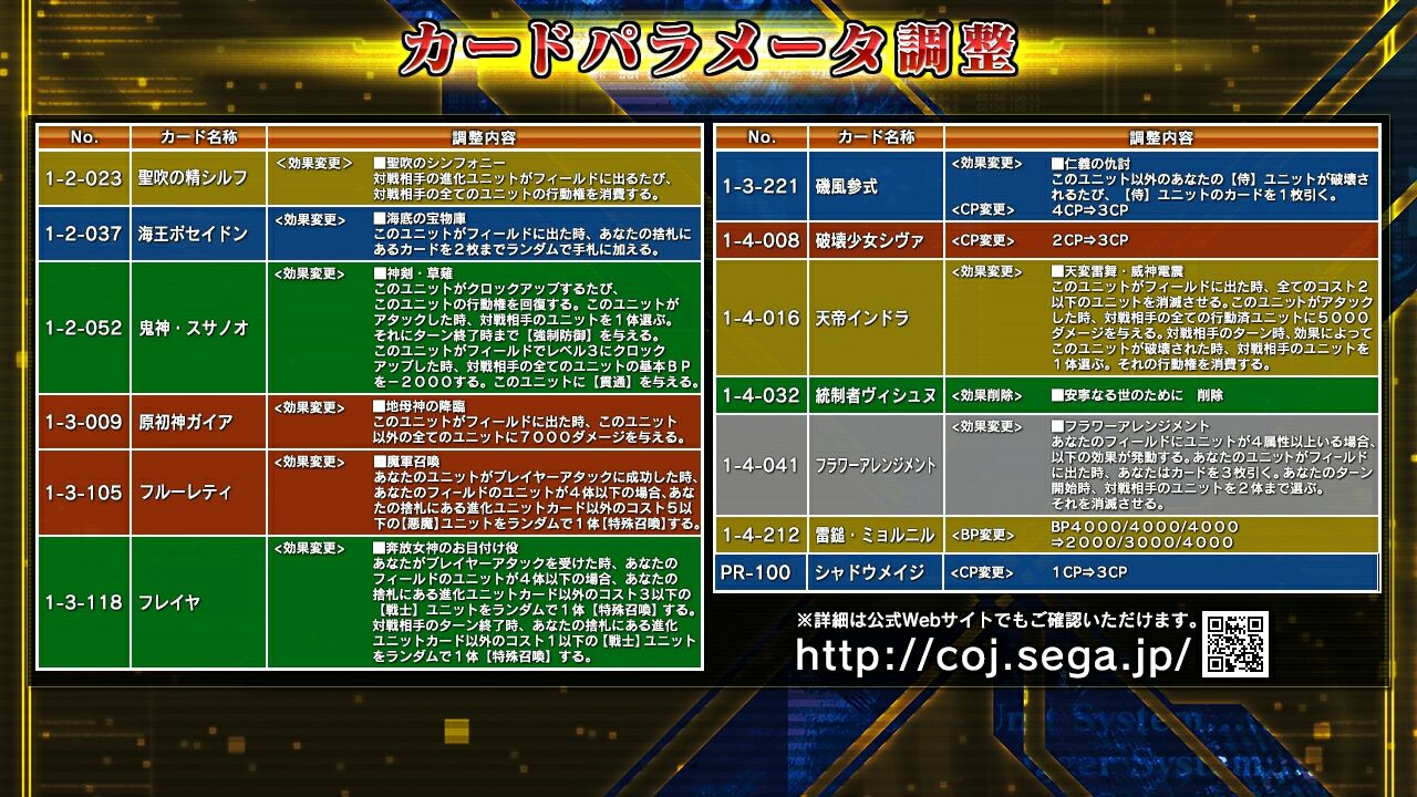 カードパラメーター調整 コタツゲームブログ Coj Q Wlw その他 カードパラメーター調整 コタツゲームブログ Coj Q Wlw その他