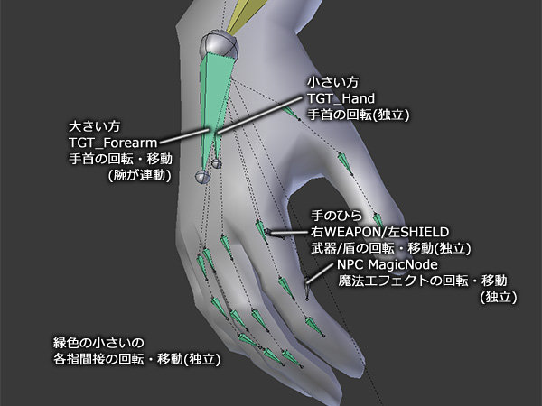 Blenderでポーズメイキング 真のノルドの覚え書き