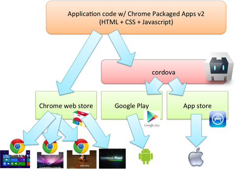 packappv2