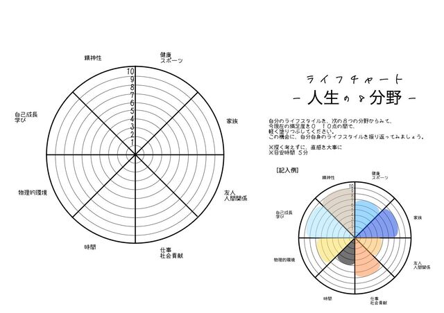 活動(仕事)のペースをスローに。その理由は...