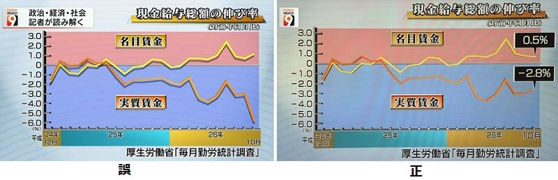 ネガキャンが直ちに影響ない人達