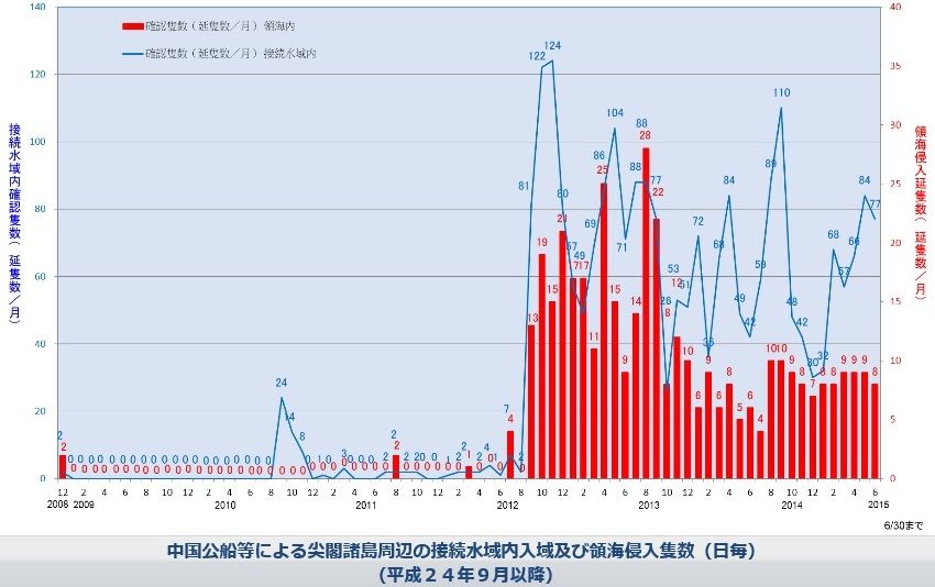 安倍総理が中国を名指しした5つの理由