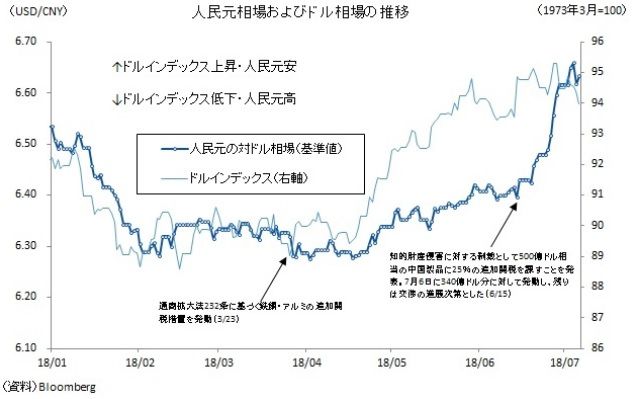 米中貿易戦争に人民元安で対抗する中国