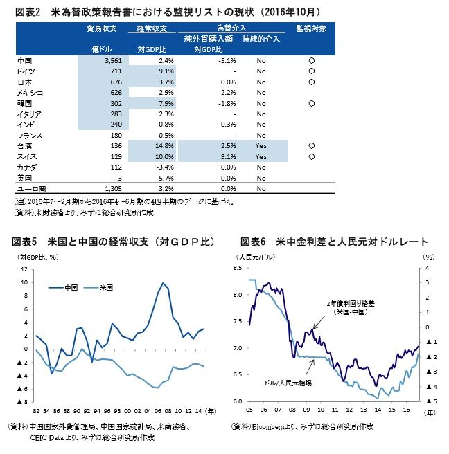 中国は為替操作国に認定されるか