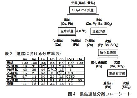 海底熱水鉱床から亜鉛の製造に成功
