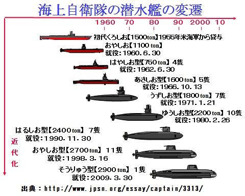 日中水面下の争い