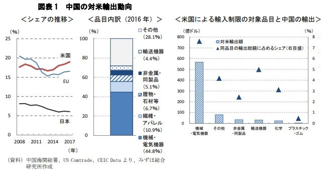 アメリカとまともに殴り合うことが出来ない中国