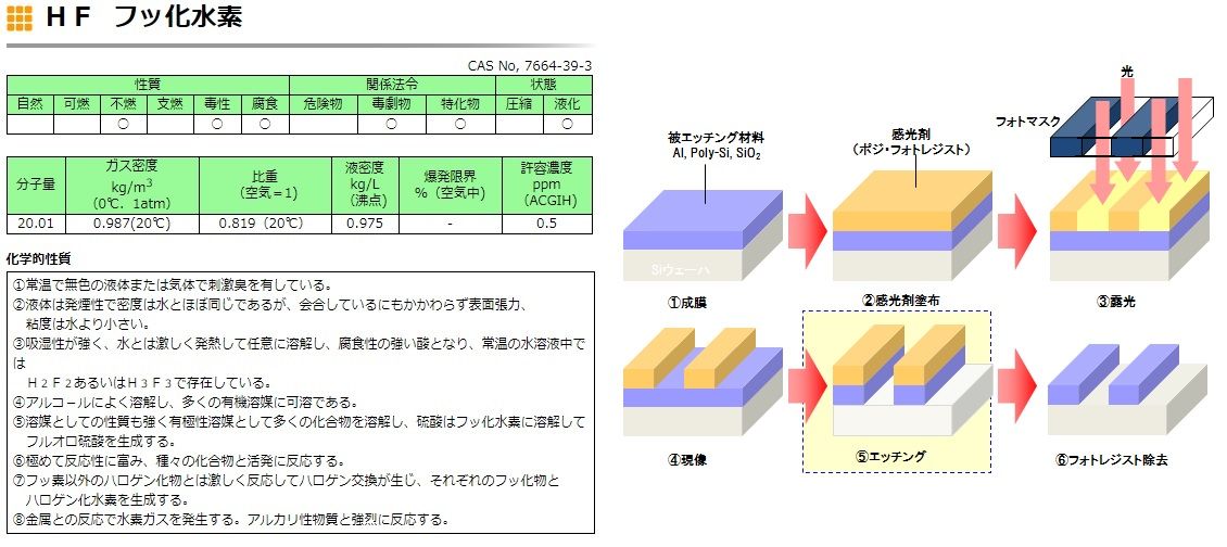 経済政策責任者を更迭した文在寅に迫りくる半導体危機