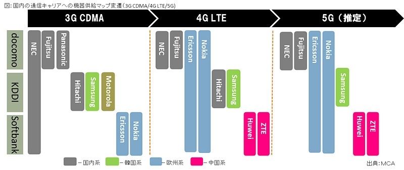 ソフトバンクの通信障害と排除されるファーウェイ