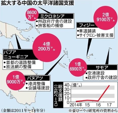 中国の駄々っ子外交と一帯一路の罠