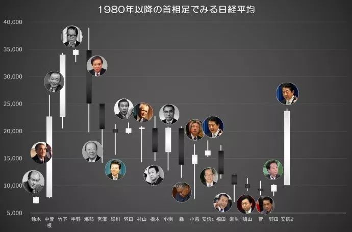 安倍総理の際どい総裁選圧勝