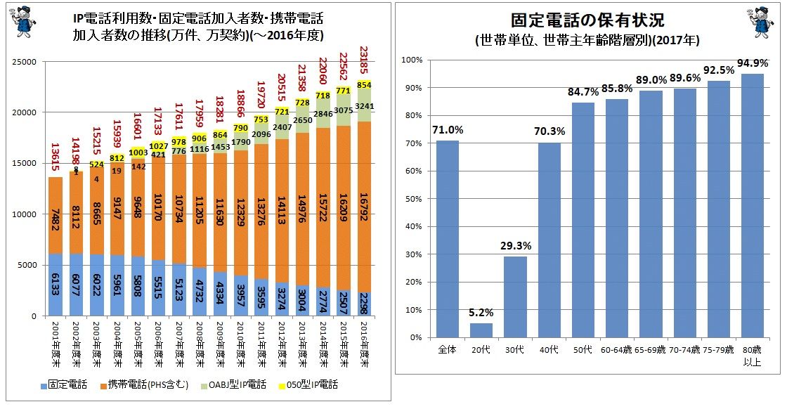 復活する内閣支持率と若者のオールドメディア離れ