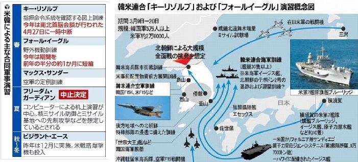 韓国をスルーして行われている米朝交渉