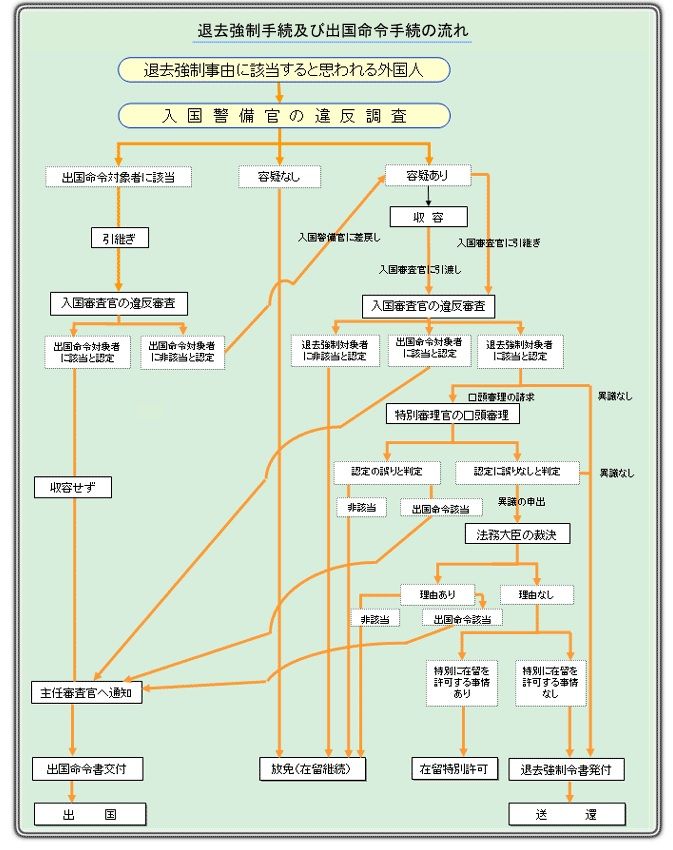 在日韓国人のエックスデー