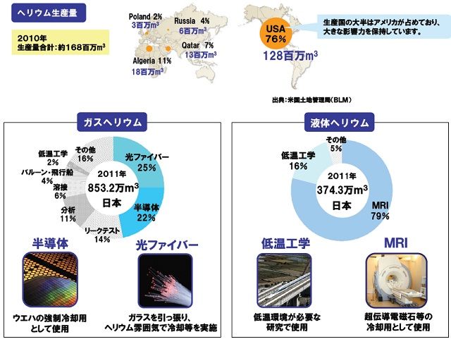 不足するヘリウムガス 日比野庵 新館 不足するヘリウムガス 日比野庵 新館