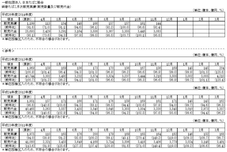 謹賀新年　２０１５