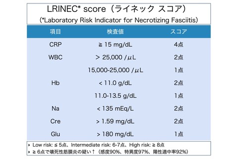 ライネック・スコア　　　－１